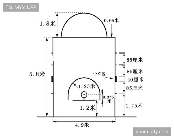 罚球点规则拆解：位置、距离与执行细节全解析